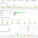 Besucher statistik 2008-04-20